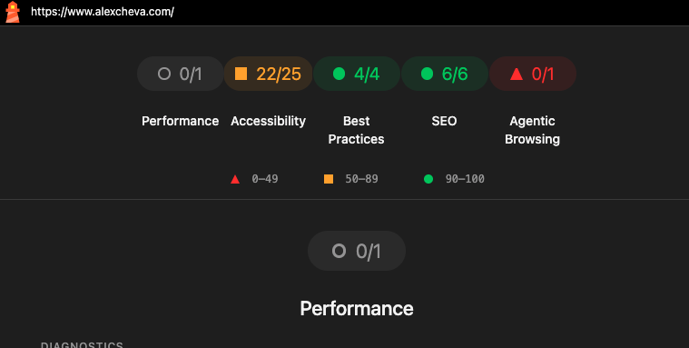 Earlier Lighthouse audit for alexcheva.com showing incomplete performance, accessibility, and agentic browsing checks