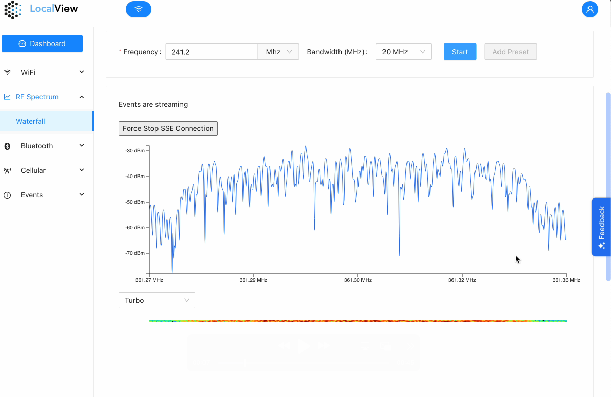 Streaming SDR dashboard combining a D3 spectrum line chart with a Canvas waterfall heatmap