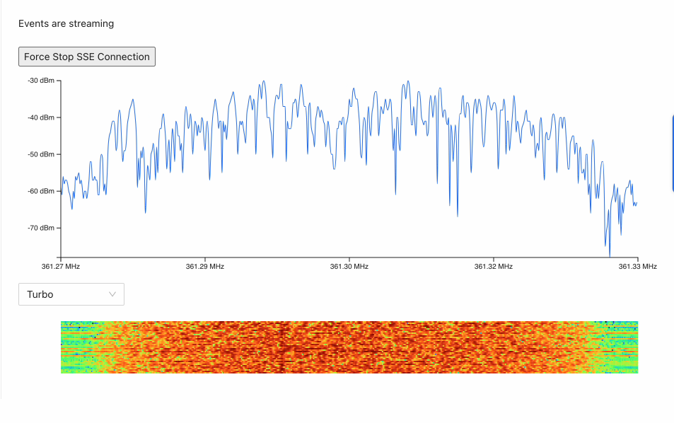 Optimized SDR spectrum and waterfall with a clear signal envelope and simplified visual density