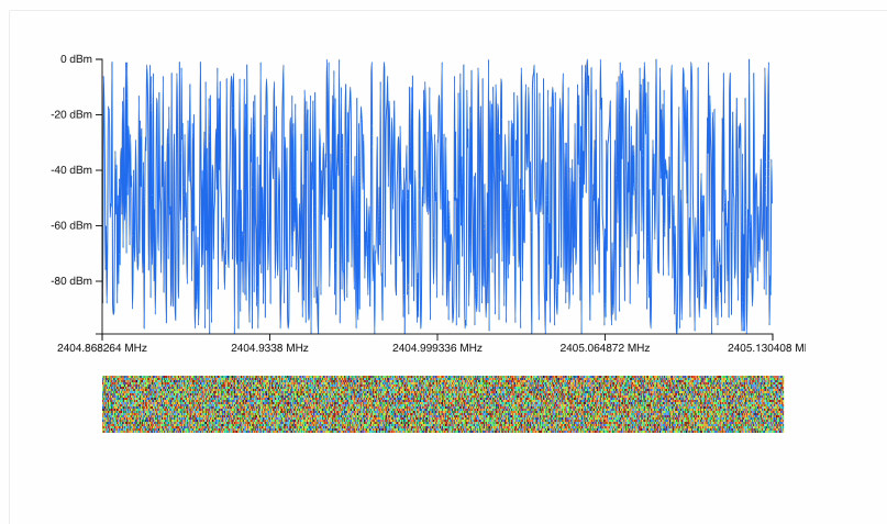 Dense unfiltered SDR spectrum and waterfall visualization before data reduction